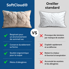 Oreiller ® hypoallergénique de confort supérieur