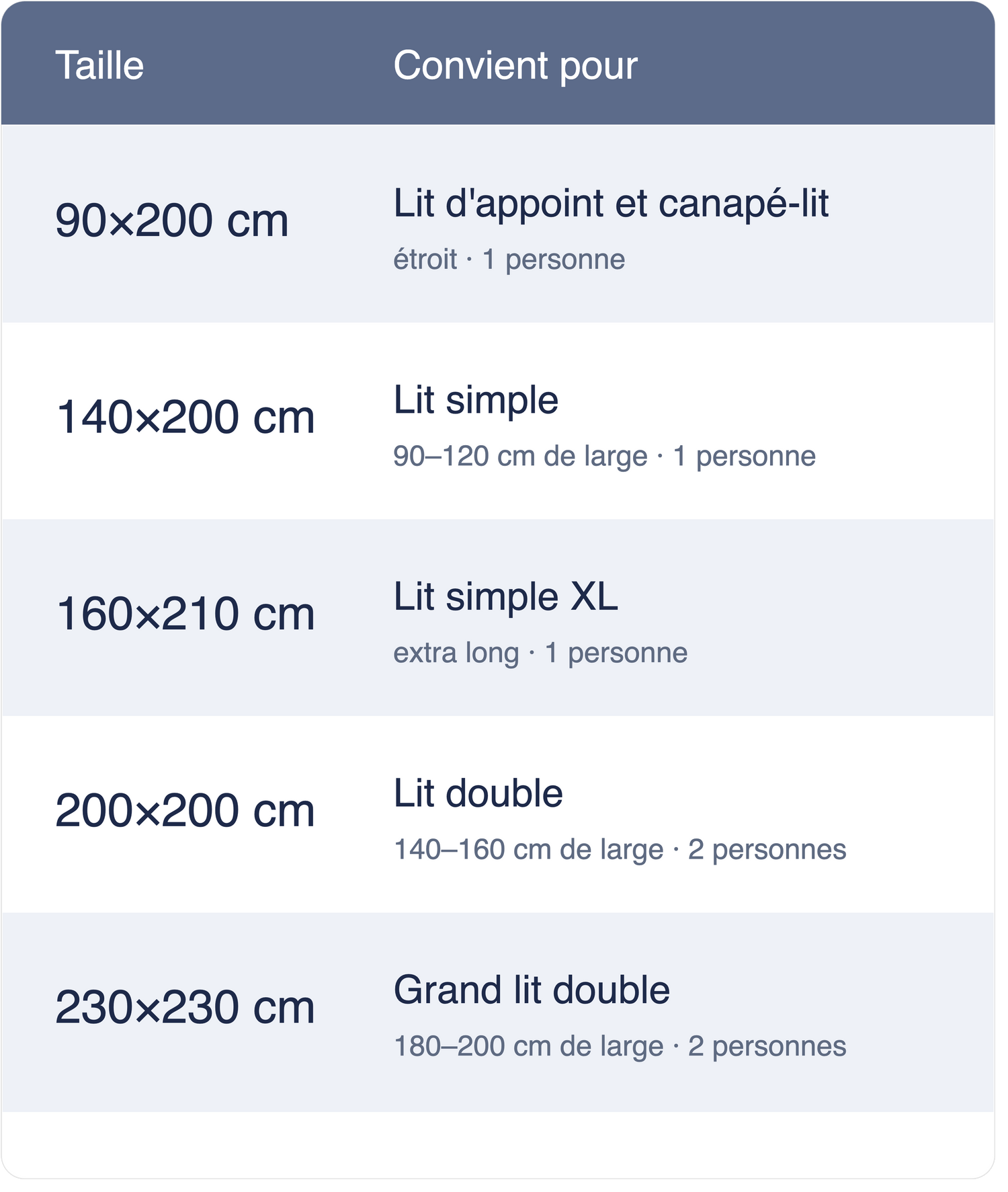 Guide des tailles de couette Lunex